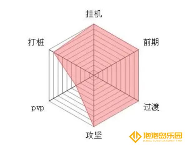 大梦道心录门派有哪些-全流派介绍