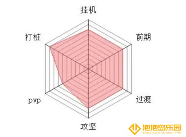 大梦道心录全流派介绍