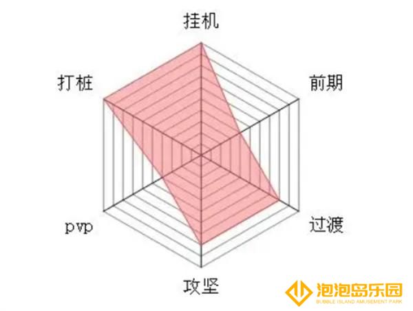 大梦道心录全流派介绍