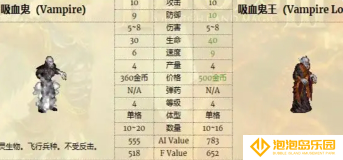 英雄无敌3兵种排名-最强兵种推荐