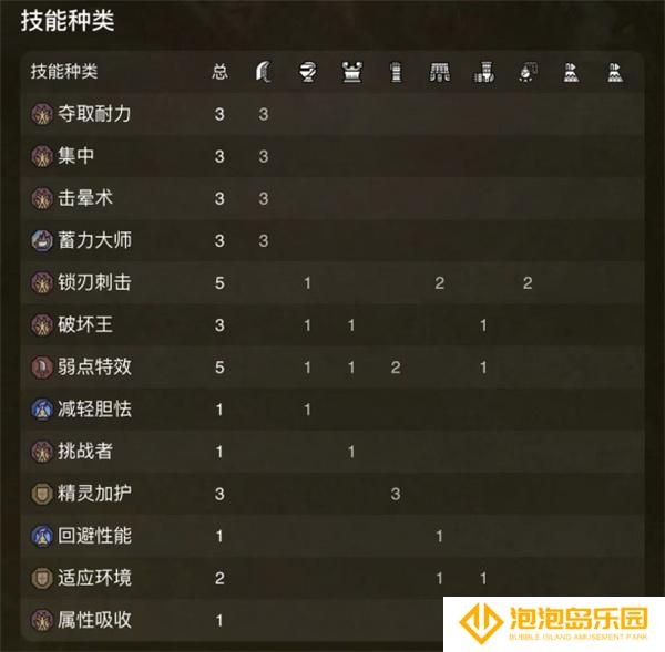 怪物猎人荒野大锤配装攻略