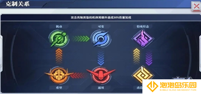 高达钢铁之诗机体怎么克制-机体克制关系介绍