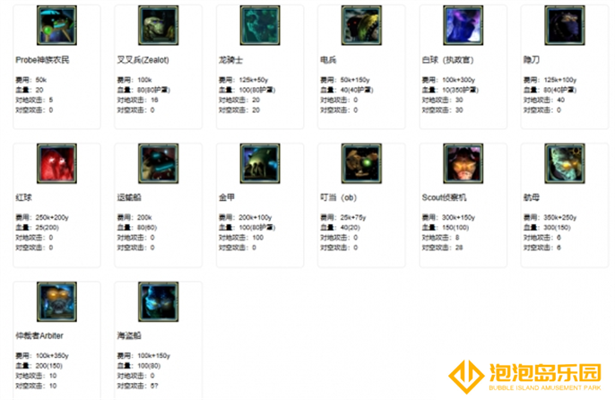 星际争霸2兵种图鉴大全图三十