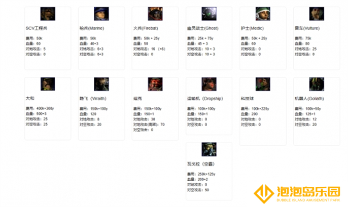 星际争霸2兵种图鉴大全图二十九