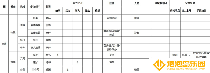三国志9威力加强版全事件宝物及祭祀地点介绍图五