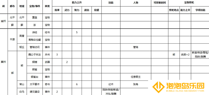 三国志9威力加强版全事件宝物及祭祀地点介绍图二