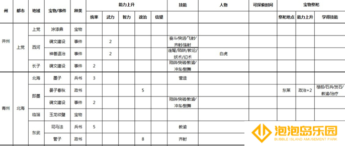 三国志9威力加强版全事件宝物及祭祀地点介绍图三