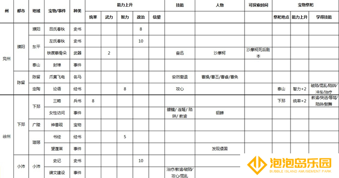 三国志9威力加强版全事件宝物及祭祀地点介绍图四