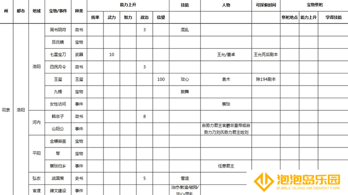 三国志9威力加强版全事件宝物及祭祀地点介绍图六