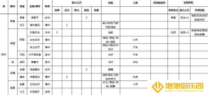 三国志9威力加强版全事件宝物及祭祀地点介绍图八