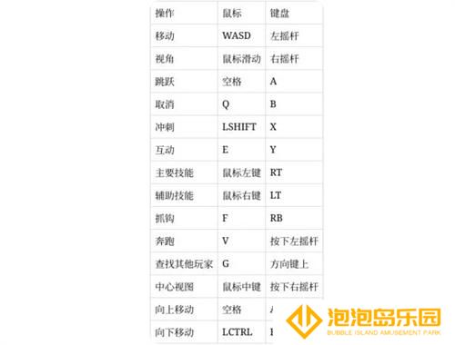 双影奇境怎么跳过剧情