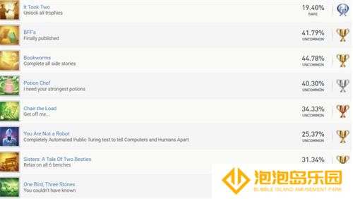 双影奇境白金奖杯怎么获得
