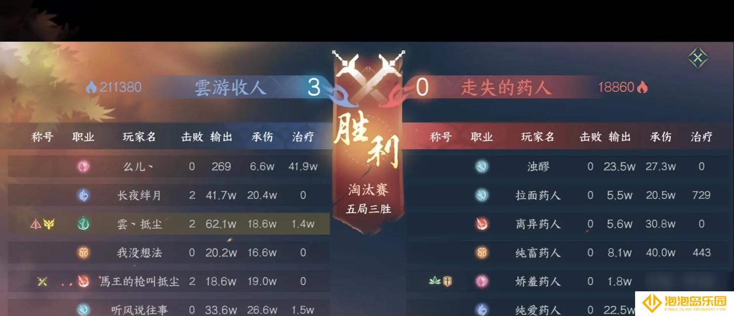 手游中哪个位置最易混？哪个位置对胜利贡献最大？