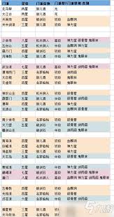 这就是江湖隐门开派