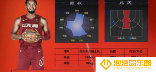 《美职篮全明星》最强球员选择推荐