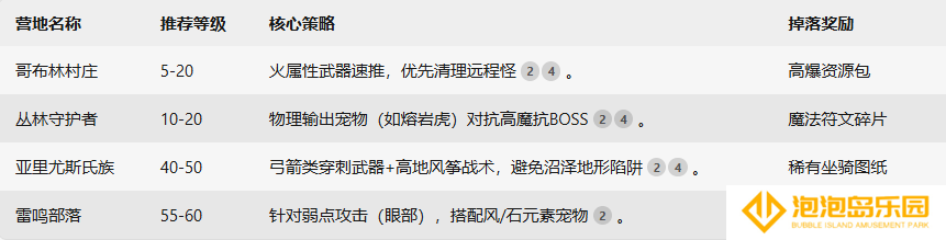 《黑光生存进化》新手玩法攻略