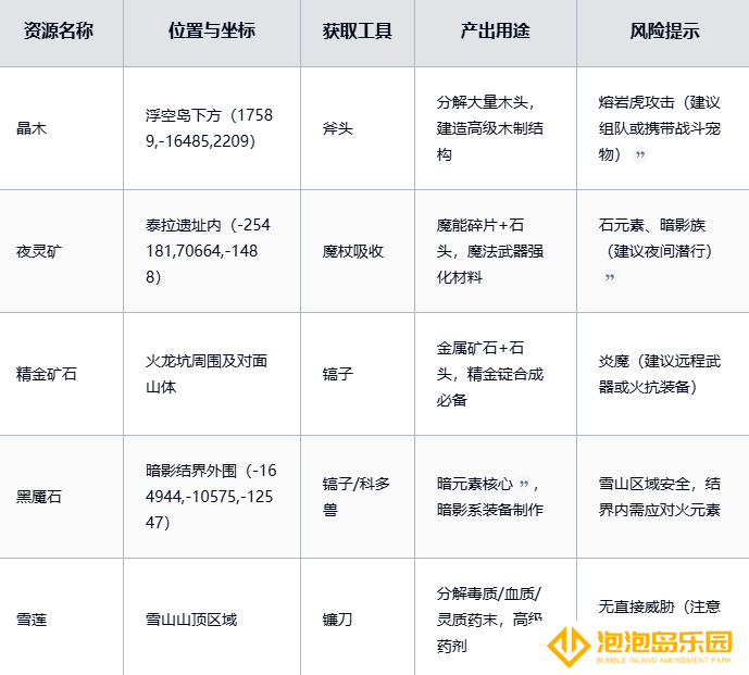 《黑光生存进化》稀有资源获取攻略