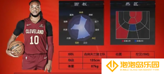 《美职篮全明星》最强球员选择推荐
