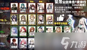 星落手游角色强度榜怎么看