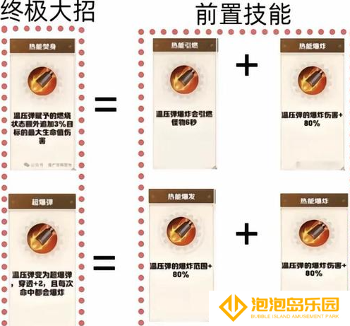 《向僵尸开炮》技能合成图表一览