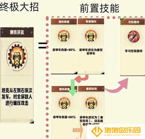 《向僵尸开炮》技能合成图表一览