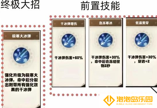 《向僵尸开炮》技能合成图表一览