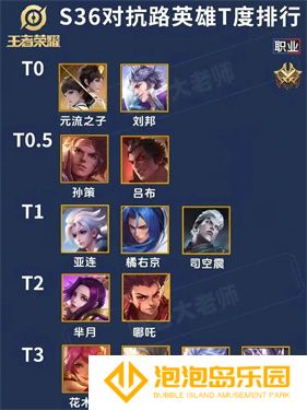 王者荣耀t0打野