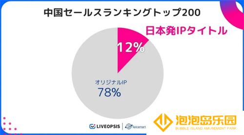 历经五年磨难，《数码宝贝：源码》找到了破局之路