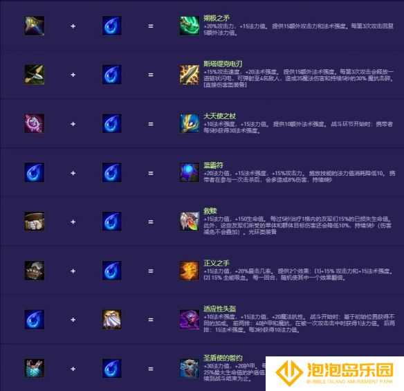 《金铲铲之战》s14装备合成图一览