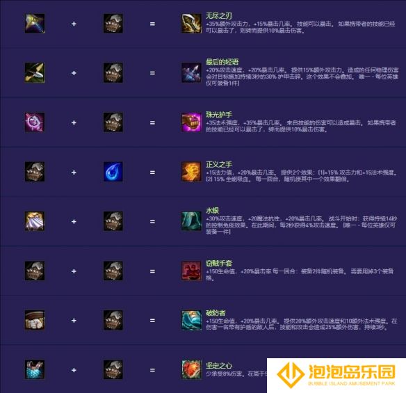 《金铲铲之战》s14装备合成图一览