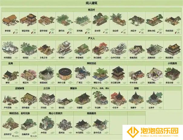 《江南百景图》闲人作用介绍