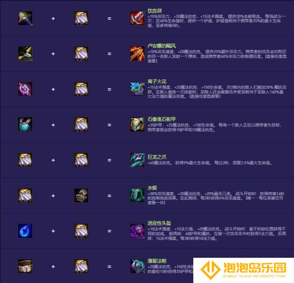《金铲铲之战》s14装备合成图一览