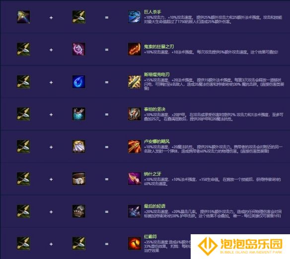 《金铲铲之战》s14装备合成图一览