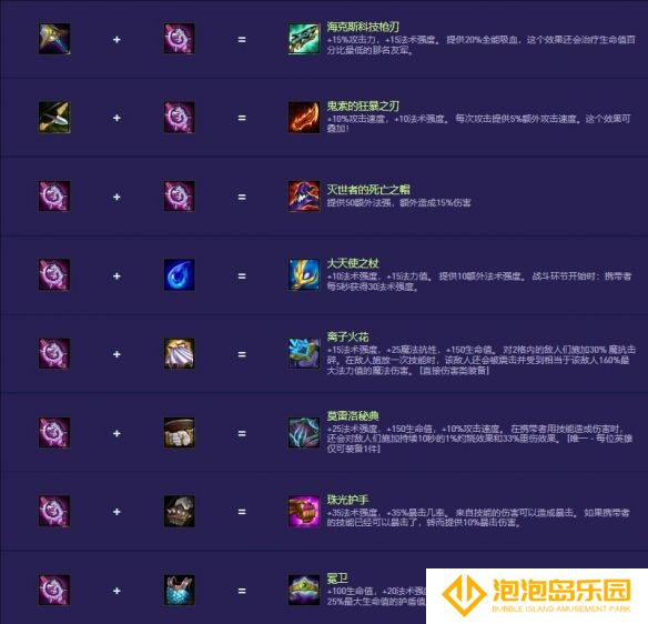 《金铲铲之战》s14装备合成图一览