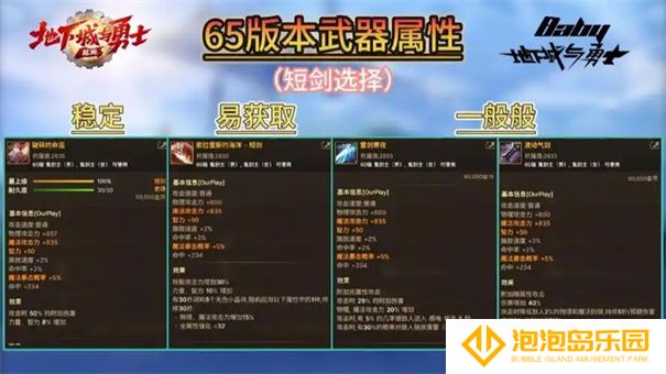 《地下城与勇士：起源》武神65级毕业装备推荐