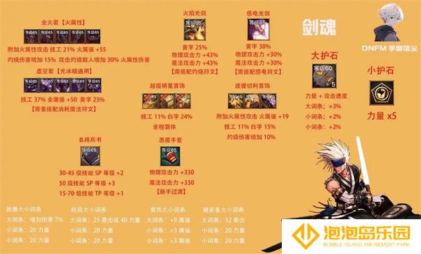 《地下城与勇士：起源》剑魂辅助装备选择攻略