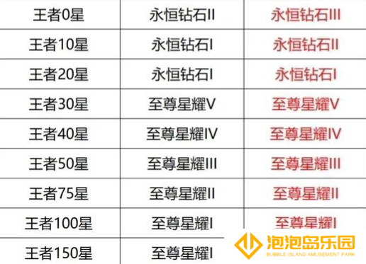 《王者荣耀》S39赛季段位继承图一览