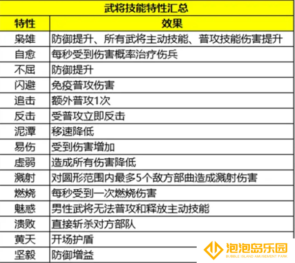 《三国群英传：策定九州》配将攻略指南
