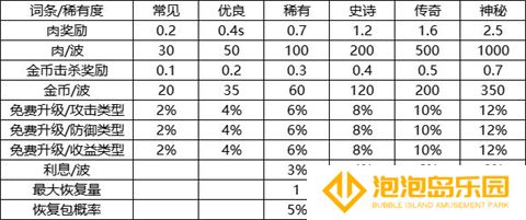 我的野外生存