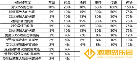 我的野外生存