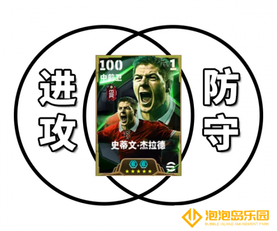 传奇队长杰拉德登陆绿茵，红色风暴袭卷实况