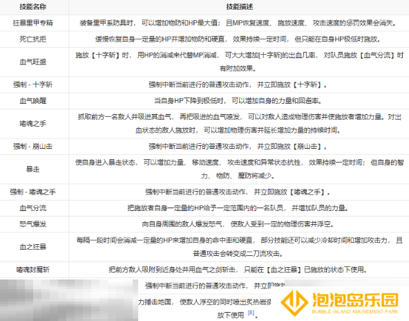 第一狂战士卡赞能力设定 转职流程转职技能
