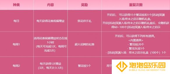 《地下城与勇士：起源》伴花香共度春日时光活动介绍