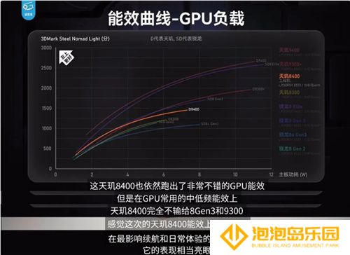 《英雄联盟手游》登陆天玑星速引擎！120满帧运行，功耗还能降低13.5%！