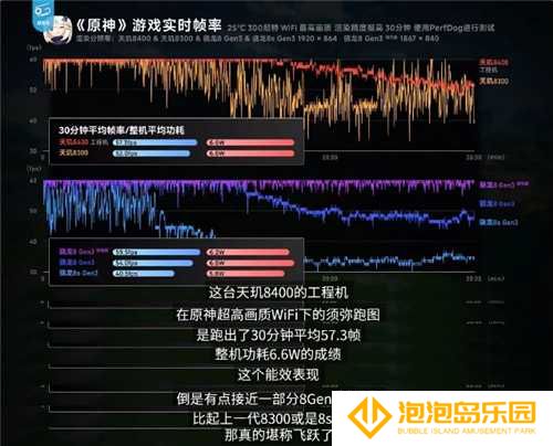 《英雄联盟手游》登陆天玑星速引擎！120满帧运行，功耗还能降低13.5%！