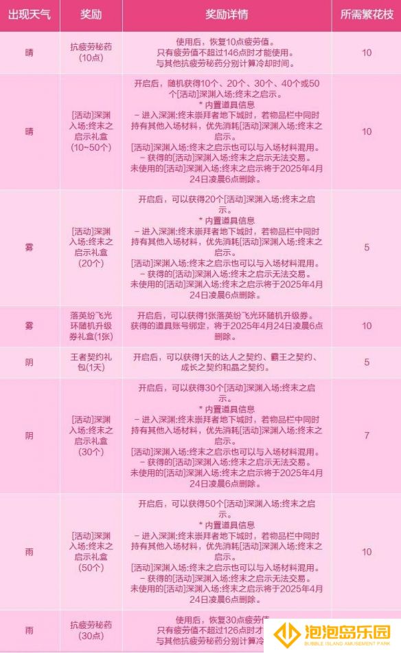 《地下城与勇士：起源》与蓓娜丽一起赏花活动介绍