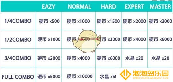 《初音未来：缤纷舞台》演出攻略