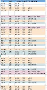 这就是江湖东瀛地区门派及所需物品