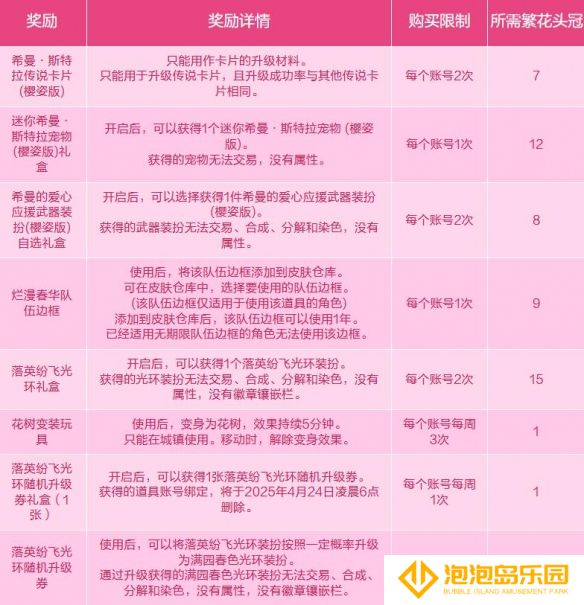 《地下城与勇士：起源》与蓓娜丽一起赏花活动介绍