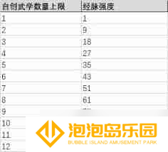 这就是江湖原驾崩心法25招架强度-原驾崩心法25招架威力